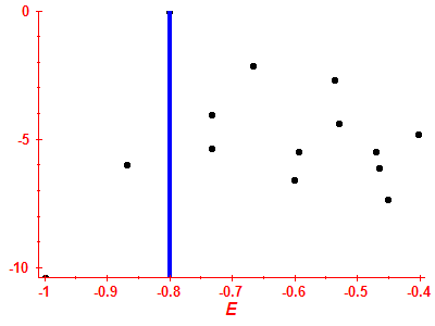 Strength function log